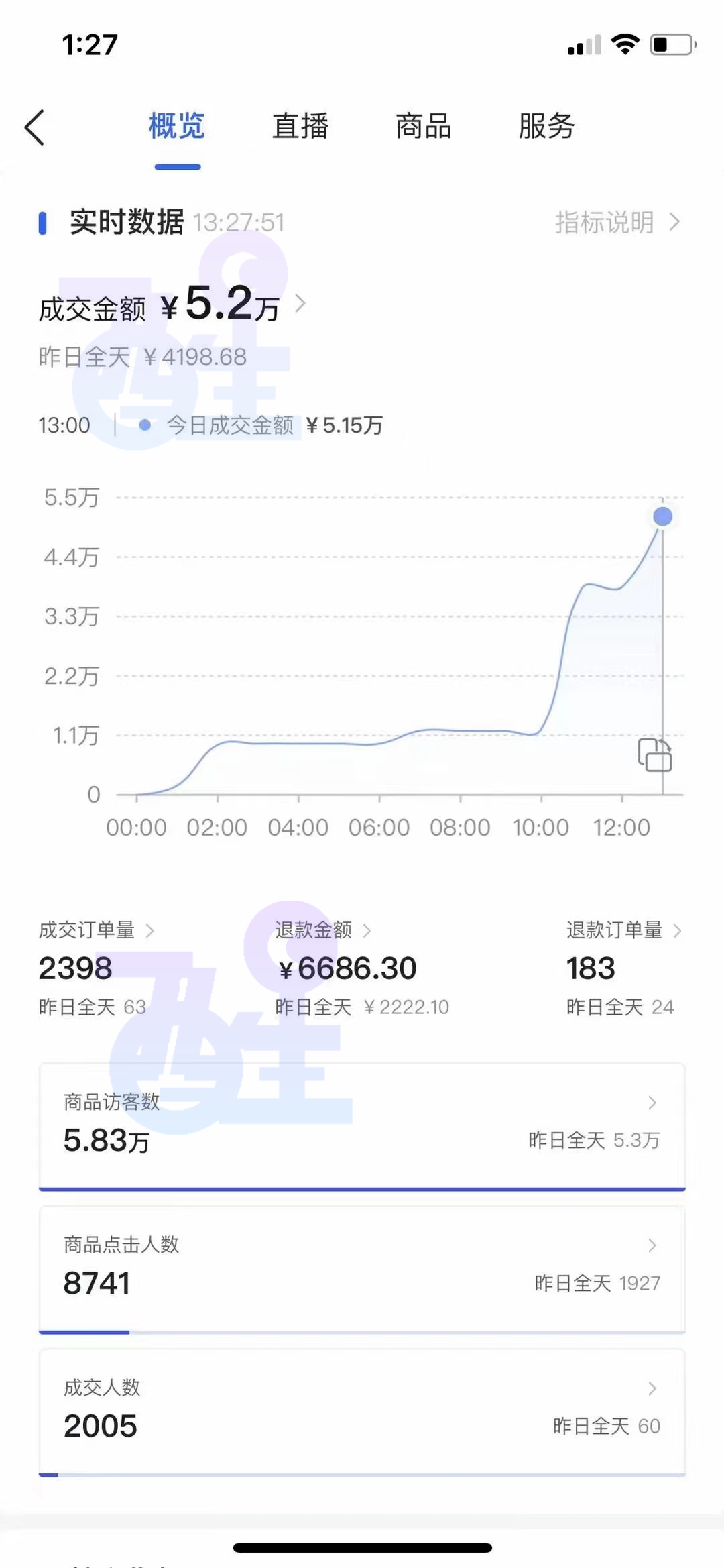 賺錢，抖音